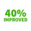 40% improved
